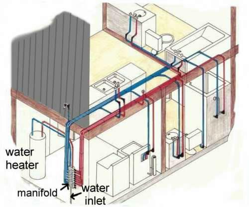 إمدادات المياه المستقلة من مخطط منزل خاص