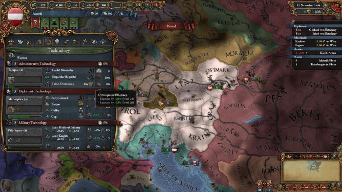 استراتيجية europa universalis 4 الثالثة روما